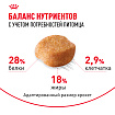 Royal Canin Yorkshire Terrier Adult Корм сухой для взрослых собак породы Йоркширский Терьер от 10 месяцев, 3 кг